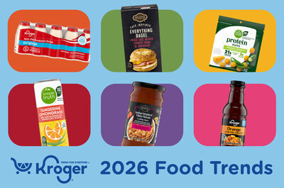 The Kroger Co.宣布2026年六大食品趋势，预测新一年的客户行为和预期热门产品。
